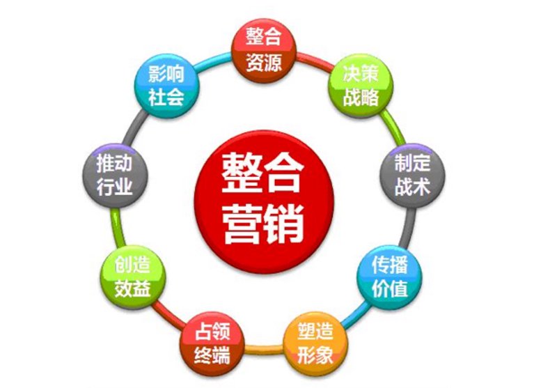 广告发布的时代变迁:从传统到数字