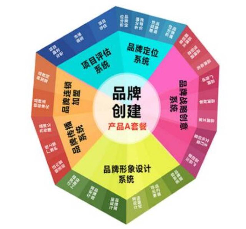 广告发布攻略:选对平台找到您的品牌光芒